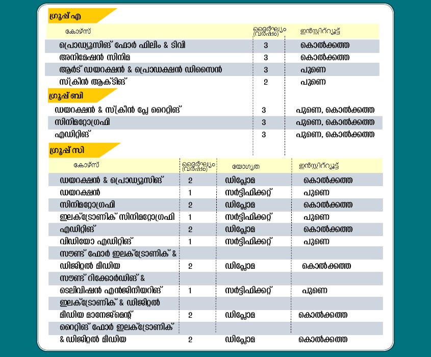 film-institute -programs film-institute -programs